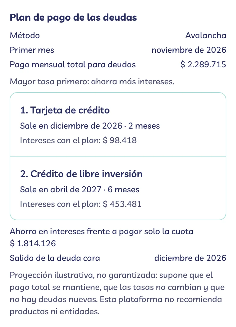 Plan de pago de las deudas: el orden de pago, el mes en que sale cada deuda, los intereses y lo que se ahorra frente a pagar solo la cuota.